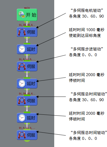 “程序-实例-伺服电机”流程及属性设置