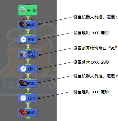 “程序-实例-可断开模块程序”流程及属性设置