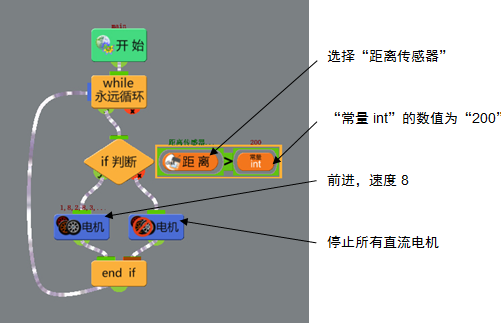 “程序-实例-距离传感器”流程及属性设置