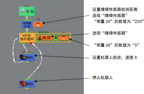 “程序-实例-障碍传感器”流程及属性设置