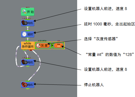 “机器人-实例-灰度传感器”流程及属性设置