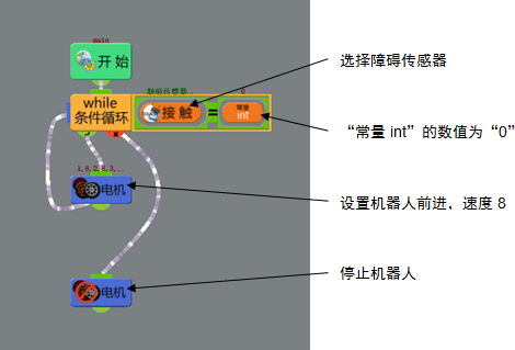 “程序-实例-接触传感器”流程及属性设置