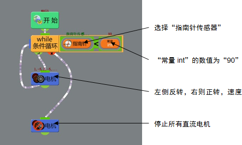 “程序-实例-指南针传感器”流程及属性设置