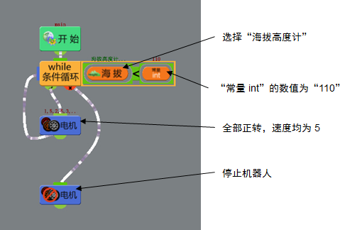 “程序-实例-海拔高度计”流程及属性设置