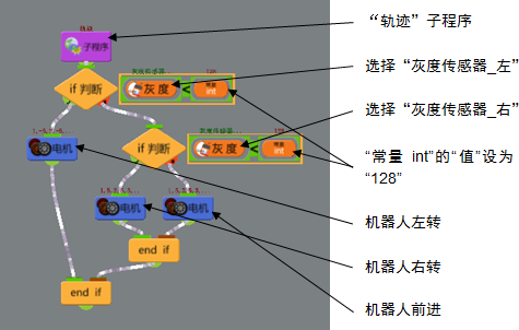 “程序-实例-计时模块”的“轨迹”子程序流程及属性设置