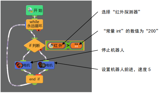 “程序-实例-红外探测器”流程及属性设置