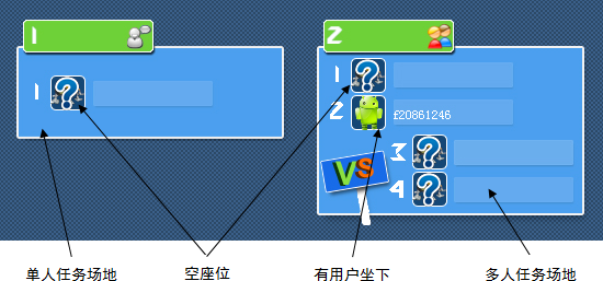 在线任务单人和多人场地